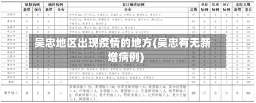 吴忠地区出现疫情的地方(吴忠有无新增病例)