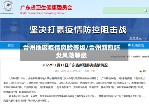 台州地区疫情风险等级/台州新冠肺炎风险等级-第1张图片