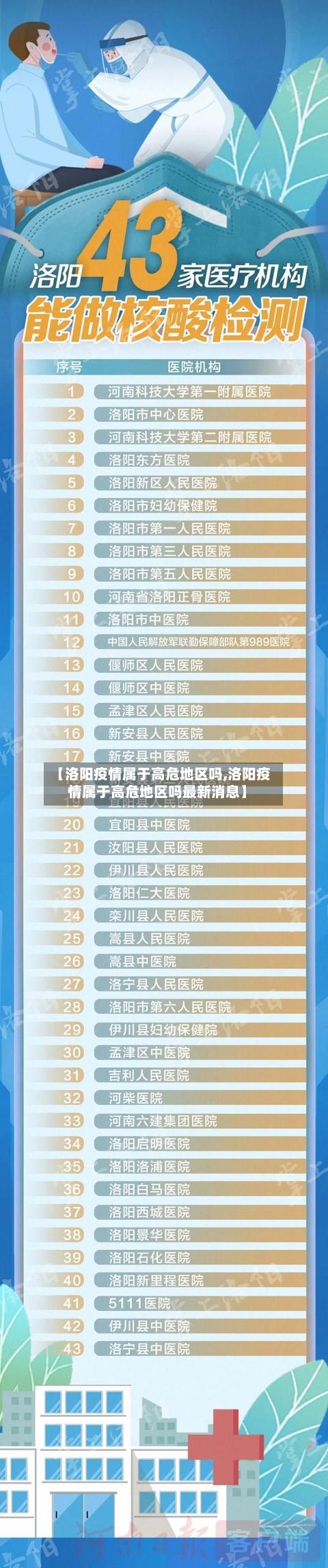 【洛阳疫情属于高危地区吗,洛阳疫情属于高危地区吗最新消息】-第1张图片