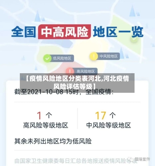 【疫情风险地区分类表河北,河北疫情风险评估等级】-第1张图片