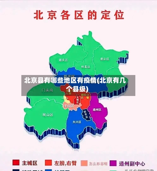 北京县有哪些地区有疫情(北京有几个县级)-第3张图片