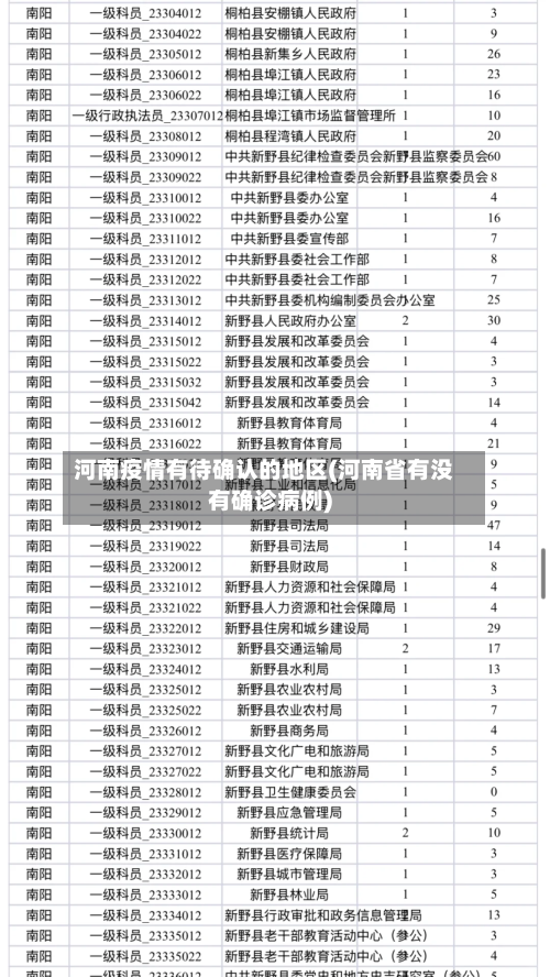 河南疫情有待确认的地区(河南省有没有确诊病例)-第1张图片