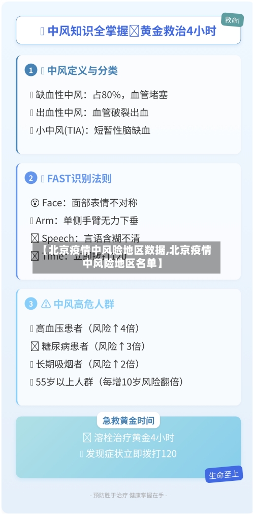 【北京疫情中风险地区数据,北京疫情中风险地区名单】-第1张图片