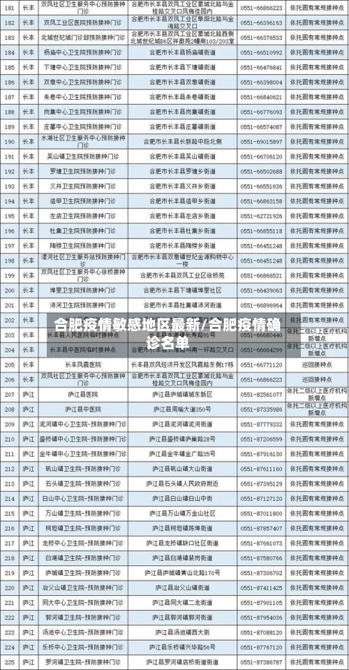 合肥疫情敏感地区最新/合肥疫情确诊名单-第3张图片