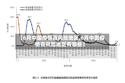 【6月中国疫情高风险地区,6月中国疫情高风险地区有哪些】-第3张图片