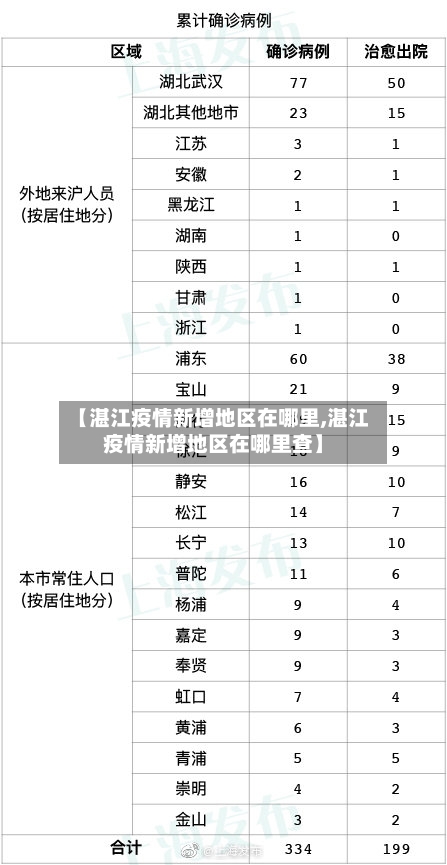 【湛江疫情新增地区在哪里,湛江疫情新增地区在哪里查】-第1张图片