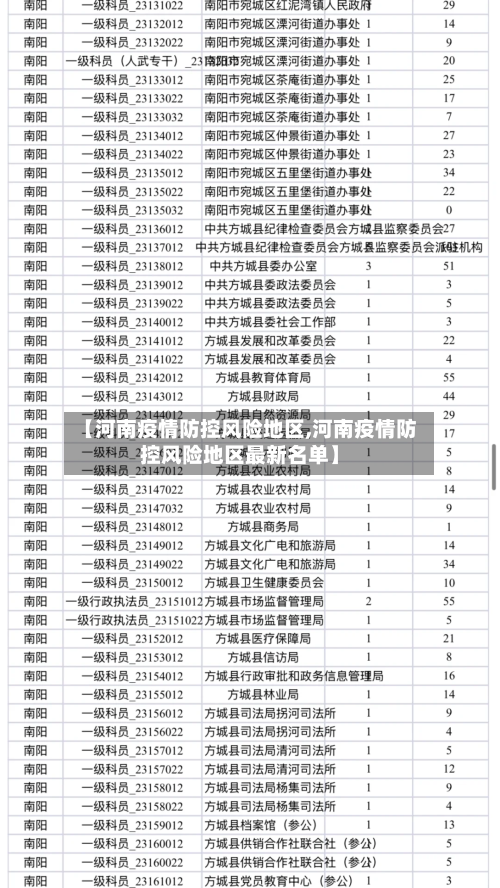 【河南疫情防控风险地区,河南疫情防控风险地区最新名单】-第1张图片