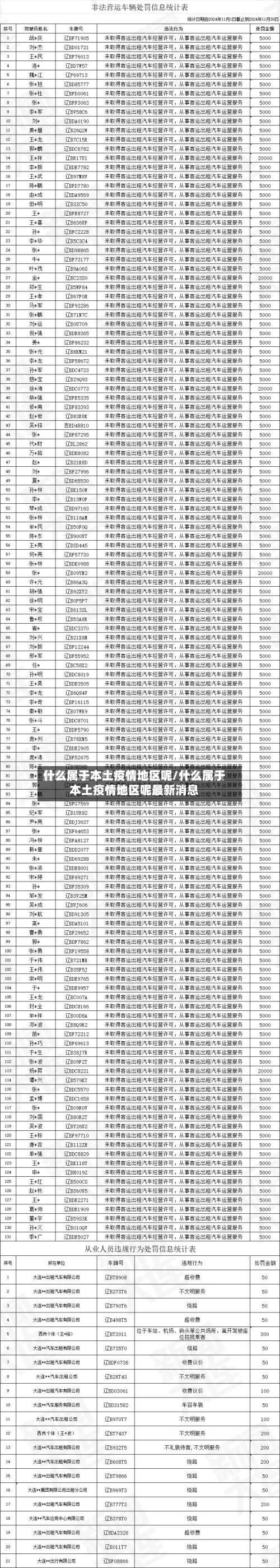 什么属于本土疫情地区呢/什么属于本土疫情地区呢最新消息-第1张图片