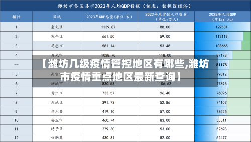 【潍坊几级疫情管控地区有哪些,潍坊市疫情重点地区最新查询】-第1张图片