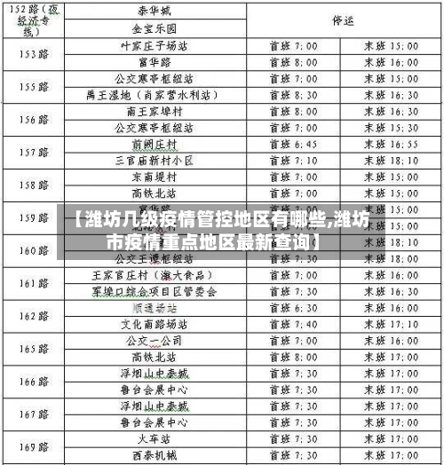 【潍坊几级疫情管控地区有哪些,潍坊市疫情重点地区最新查询】-第3张图片