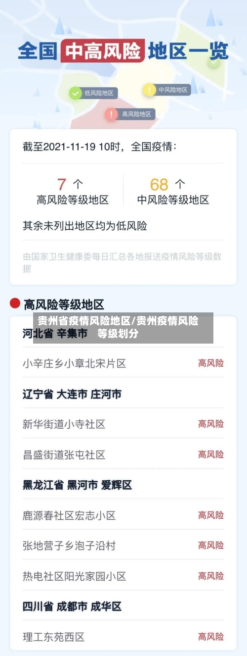 贵州省疫情风险地区/贵州疫情风险等级划分-第1张图片