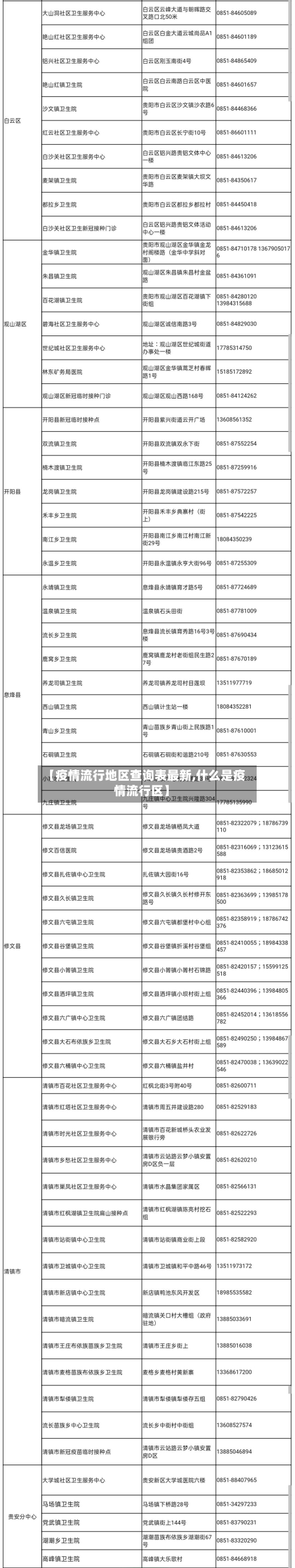 【疫情流行地区查询表最新,什么是疫情流行区】-第1张图片