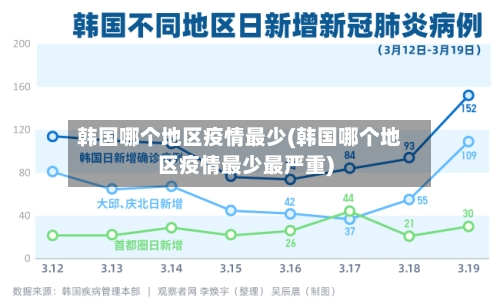 韩国哪个地区疫情最少(韩国哪个地区疫情最少最严重)-第2张图片