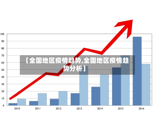 【全国地区疫情趋势,全国地区疫情趋势分析】-第1张图片