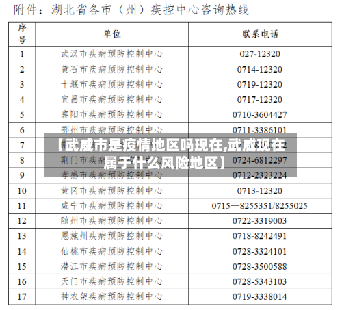 【武威市是疫情地区吗现在,武威现在属于什么风险地区】-第1张图片