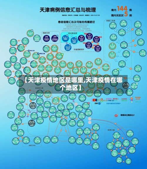 【天津疫情地区是哪里,天津疫情在哪个地区】-第3张图片