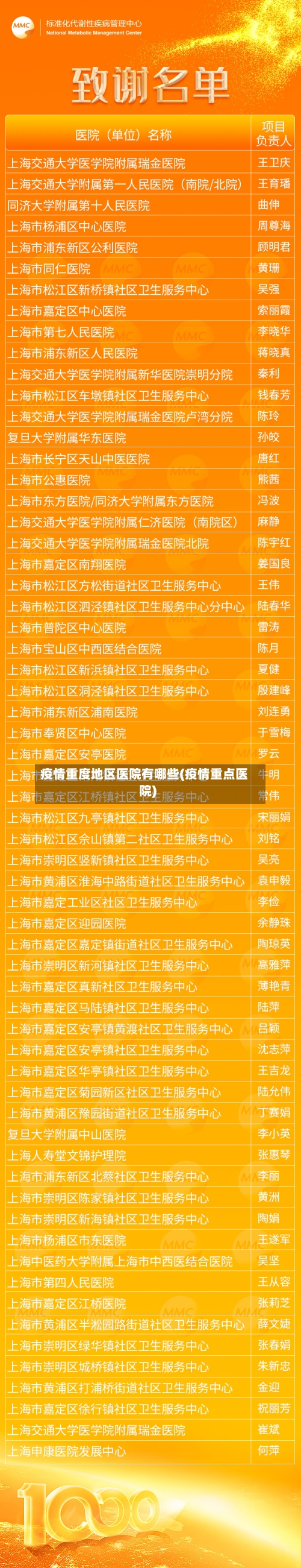 疫情重度地区医院有哪些(疫情重点医院)-第1张图片