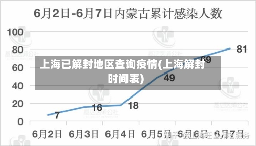 上海已解封地区查询疫情(上海解封时间表)-第2张图片
