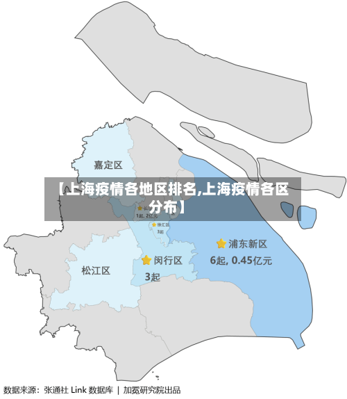 【上海疫情各地区排名,上海疫情各区分布】-第1张图片