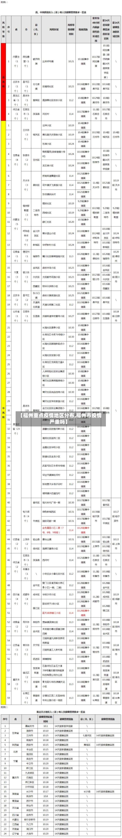 【福州重点疫情地区分布,福州市疫情严重吗】-第1张图片