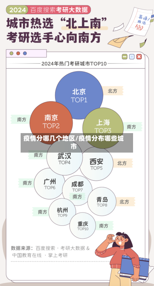 疫情分哪几个地区/疫情分布哪些城市-第1张图片