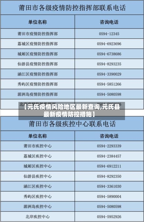 【元氏疫情风险地区最新查询,元氏县最新疫情防控措施】-第1张图片