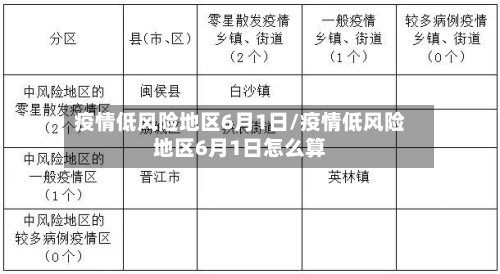 疫情低风险地区6月1日/疫情低风险地区6月1日怎么算-第1张图片