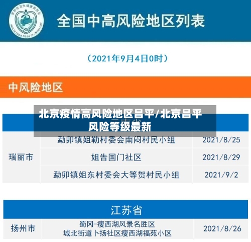 北京疫情高风险地区昌平/北京昌平风险等级最新-第1张图片