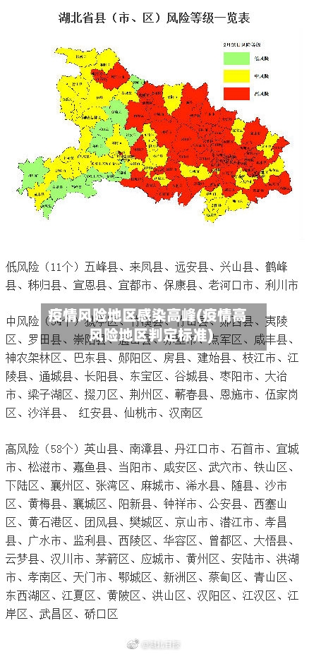 疫情风险地区感染高峰(疫情高风险地区判定标准)-第2张图片
