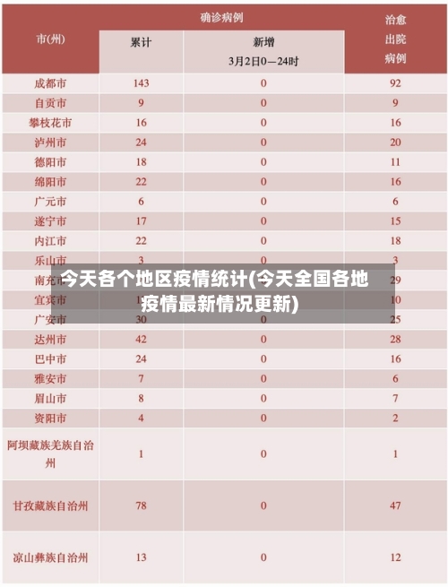 今天各个地区疫情统计(今天全国各地疫情最新情况更新)-第1张图片