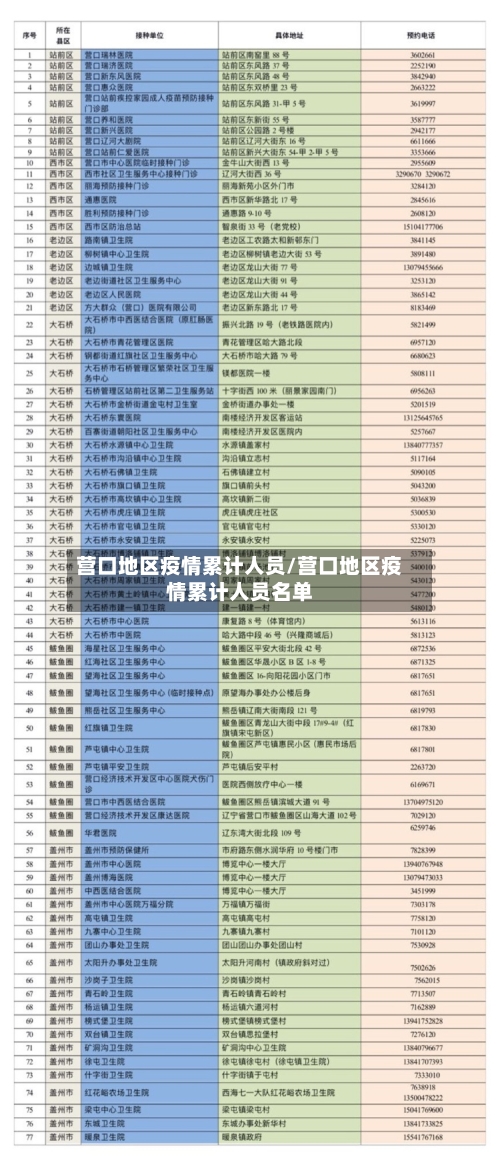 营口地区疫情累计人员/营口地区疫情累计人员名单-第2张图片
