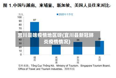 宜川是啥疫情地区呀(宜川县新冠肺炎疫情情况)-第2张图片