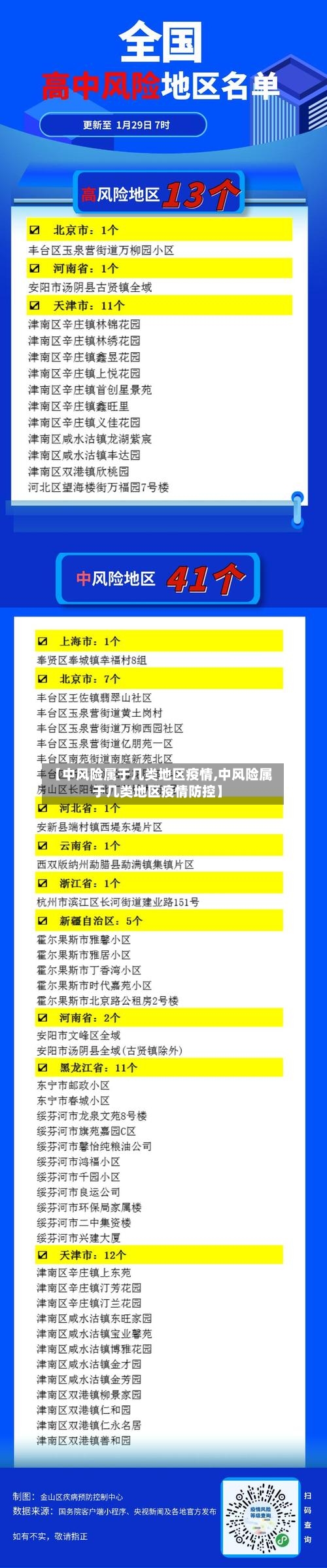 【中风险属于几类地区疫情,中风险属于几类地区疫情防控】-第1张图片
