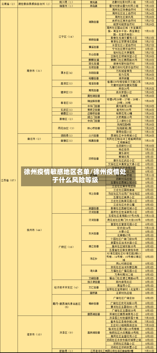徐州疫情敏感地区名单/徐州疫情处于什么风险等级-第1张图片