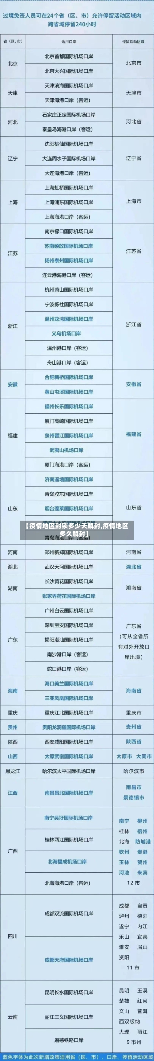 【疫情地区封锁多少天解封,疫情地区多久解封】-第1张图片