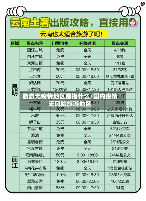 旅游无疫情地区是指什么/国内疫情无风险旅游地区-第1张图片