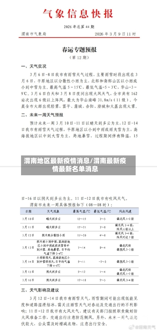 渭南地区最新疫情消息/渭南最新疫情最新名单消息-第1张图片