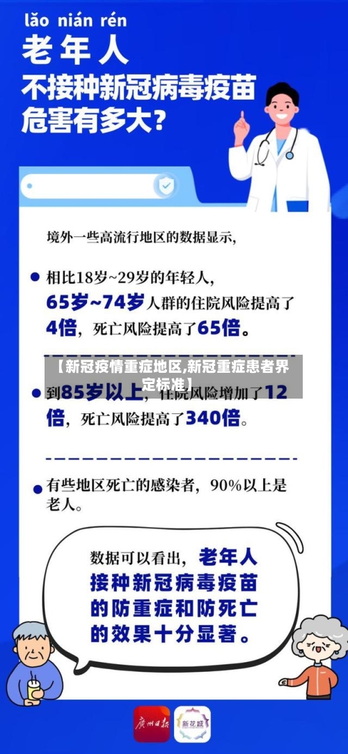 【新冠疫情重症地区,新冠重症患者界定标准】-第2张图片