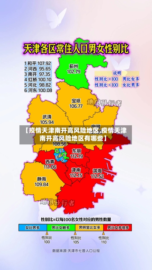 【疫情天津南开高风险地区,疫情天津南开高风险地区有哪些】-第3张图片
