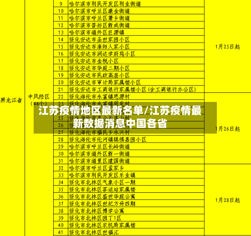 江苏疫情地区最新名单/江苏疫情最新数据消息中国各省-第1张图片