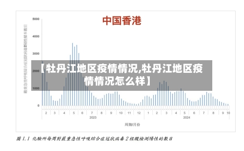 【牡丹江地区疫情情况,牡丹江地区疫情情况怎么样】-第2张图片