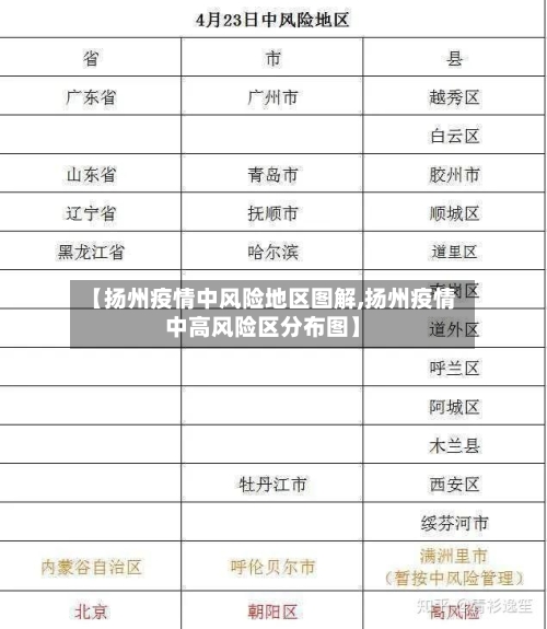 【扬州疫情中风险地区图解,扬州疫情中高风险区分布图】-第1张图片