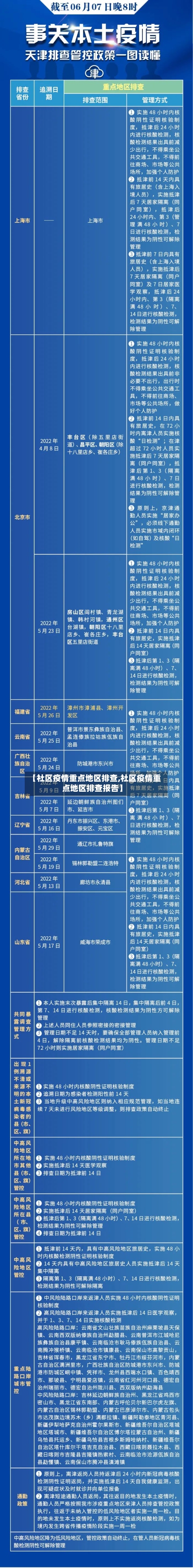 【社区疫情重点地区排查,社区疫情重点地区排查报告】-第1张图片