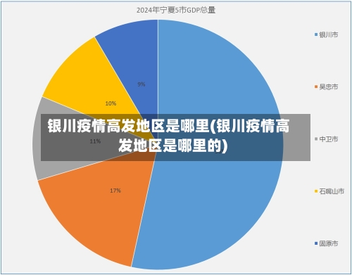 银川疫情高发地区是哪里(银川疫情高发地区是哪里的)-第2张图片