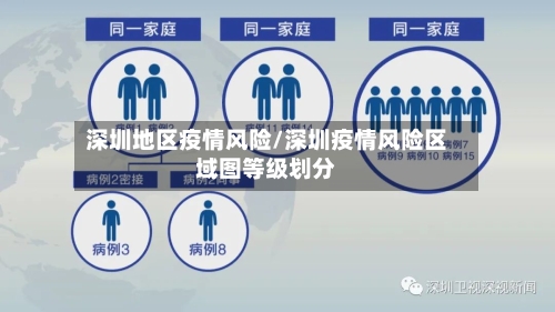 深圳地区疫情风险/深圳疫情风险区域图等级划分-第1张图片