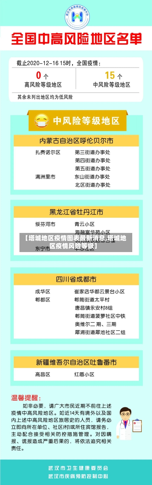 【塔城地区疫情图表最新消息,塔城地区疫情风险等级】-第1张图片