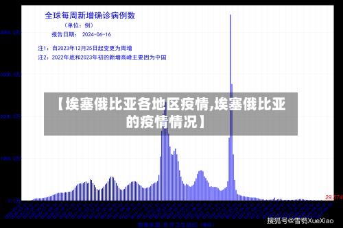 【埃塞俄比亚各地区疫情,埃塞俄比亚的疫情情况】-第3张图片