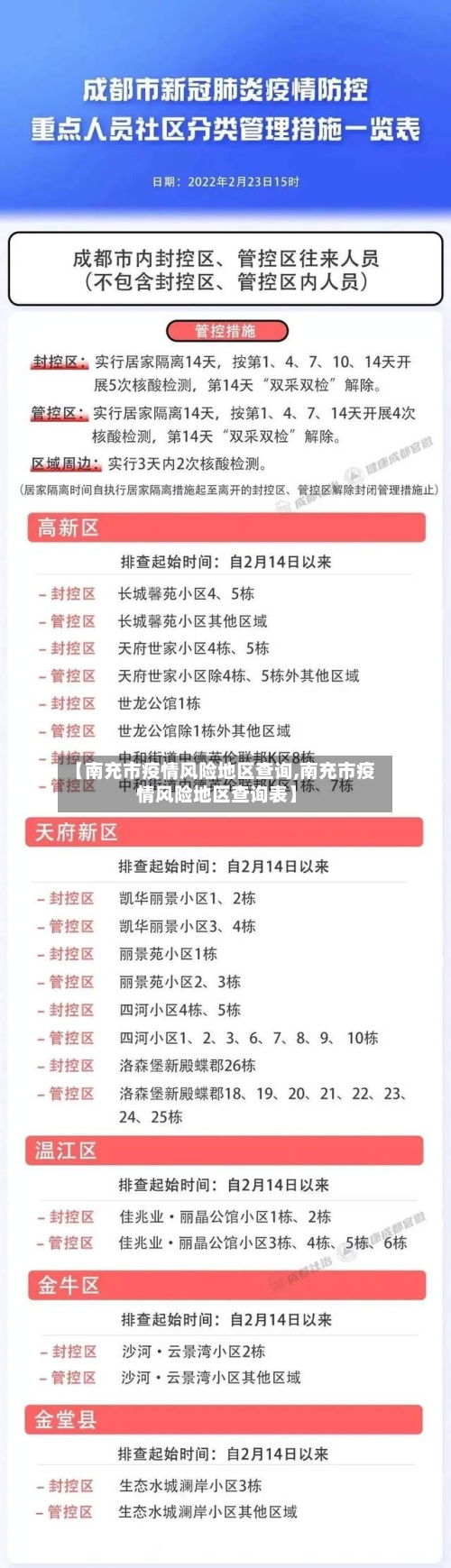 【南充市疫情风险地区查询,南充市疫情风险地区查询表】-第2张图片
