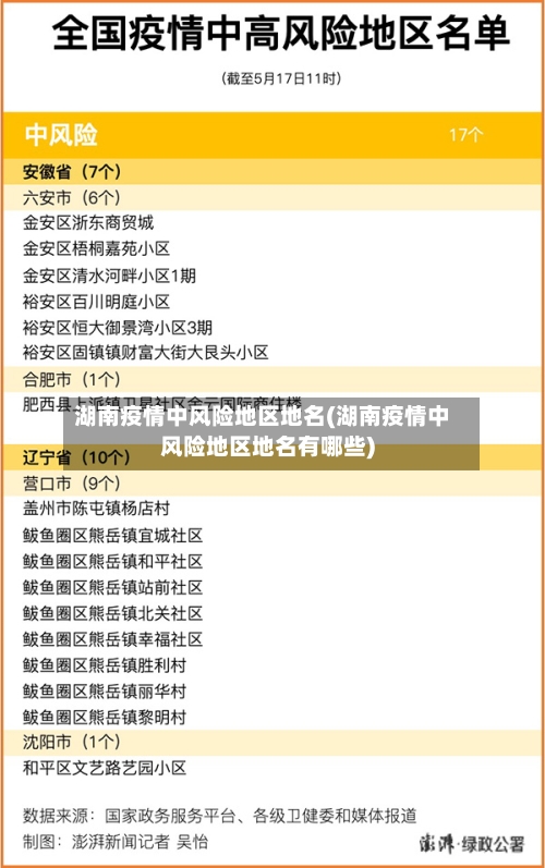 湖南疫情中风险地区地名(湖南疫情中风险地区地名有哪些)-第2张图片
