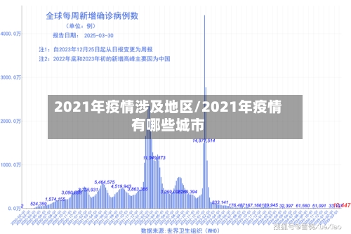 2021年疫情涉及地区/2021年疫情有哪些城市-第2张图片